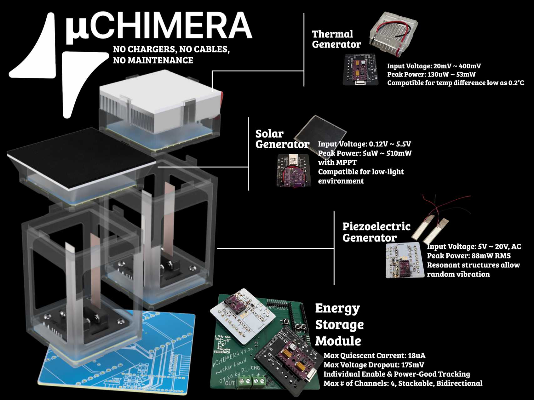 μCHIMERA - Stackable Multi-Source Energy Harvesting System for Battery-Free Medical Devices